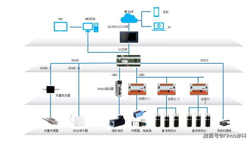 食品中央廚房智能化升級 分揀設(shè)備實(shí)現(xiàn)99.99%準(zhǔn)確率